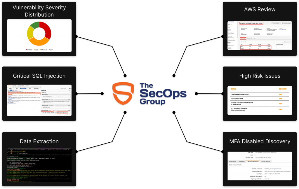 the-secops-group